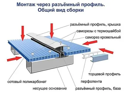 Монтаж полікарбонату - інструкція установки своїми руками (своїми) Монтаж полікарбонату - інструкція установки своїми руками