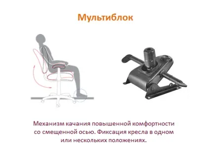 Механізми гойдання комп'ютерних крісел (топ-ган) Механізми гойдання комп'ютерних крісел