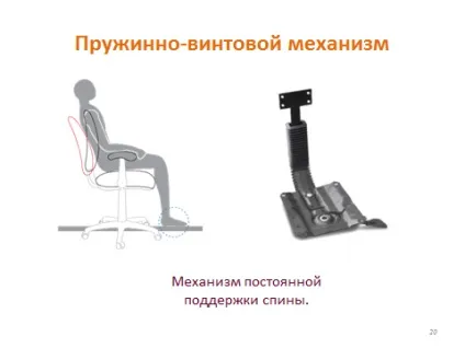 Механізми гойдання комп'ютерних крісел (крісел) Механізми гойдання комп'ютерних крісел