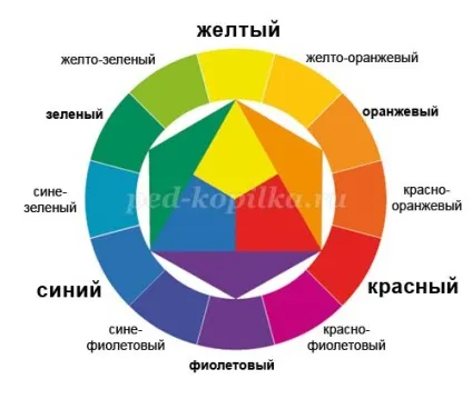 Майстер-клас з малювання аквареллю для дітей 7-8 років (малювання) Майстер-клас з малювання аквареллю для дітей 7-8 років
