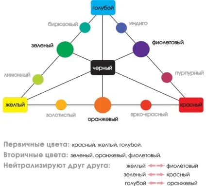 Мікстон - що це таке і як їх правильно використовувати алхімія краси (мікстон) Мікстон - що це таке і як їх правильно використовувати алхімія краси