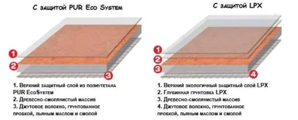 Натуральний лінолеум - склад, переваги і недоліки (гідності) Натуральний лінолеум - склад, переваги і недоліки