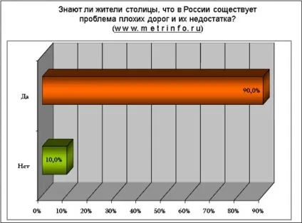 Народна думка як вирішити проблему поганих доріг (доріг) Народна думка як вирішити проблему поганих доріг