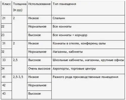 Натуральний лінолеум - склад, переваги і недоліки (гідності) Натуральний лінолеум - склад, переваги і недоліки