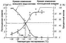 TITLE#, KOBELCO - KOBE STEEL, LTD зламу