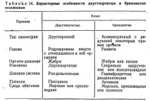молюсків