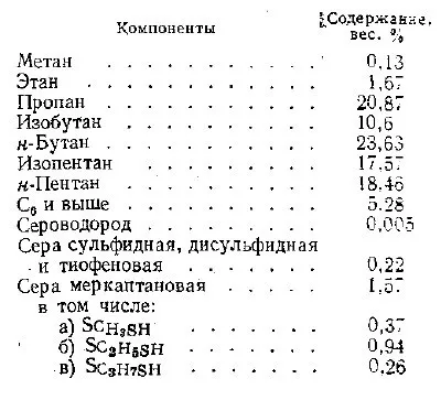 Очищення широкої фракції легких вуглеводнів газового конденсату (легких) Очищення широкої фракції легких вуглеводнів газового конденсату