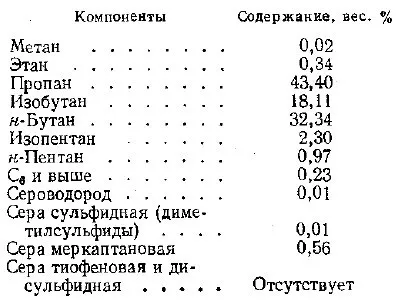 Очищення широкої фракції легких вуглеводнів газового конденсату (очищення) Очищення широкої фракції легких вуглеводнів газового конденсату