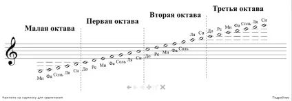 Нотна грамота