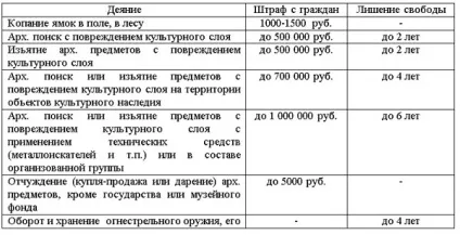 Новий закон про копі - сторінка 2 - новини - форум шукачів скарбів старійшина (закон) Новий закон про копі - сторінка 2 - новини - форум шукачів скарбів старійшина