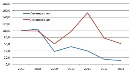 Звичайні акції або привілейовані що краще