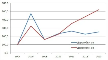 Звичайні акції або привілейовані що краще