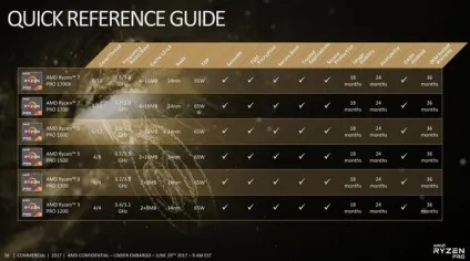 Новини про amd і процесори