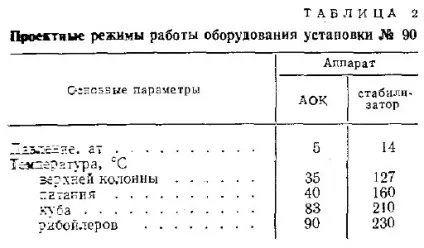 Очищення широкої фракції легких вуглеводнів газового конденсату (легких) Очищення широкої фракції легких вуглеводнів газового конденсату
