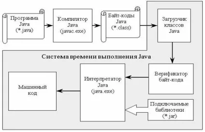 Огляд мов програмування