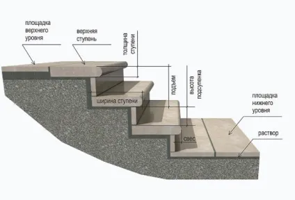 Облицювання ступенів плиткою і керамогранітом своїми руками (керамогранітом) Облицювання ступенів плиткою і керамогранітом своїми руками