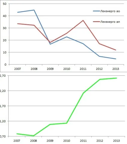 Звичайні акції або привілейовані що краще