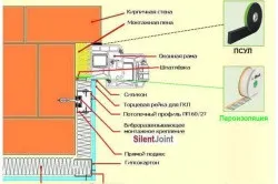 Укоси на вікна своїми руками технологія установки (фото)
