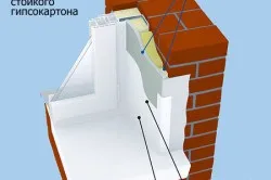 Укоси на вікна своїми руками технологія установки (фото)