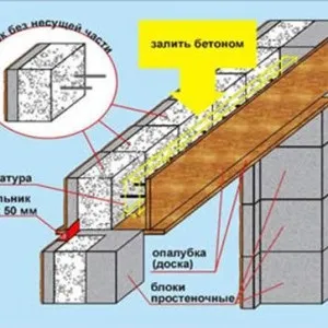 Віконний отвір в цегляній стіні - пристрій, кладка, відео (стіні) Віконний отвір в цегляній стіні - пристрій, кладка, відео