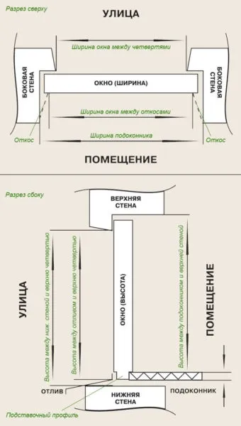Віконний отвір інструкція як правильно заміряти і зробити своїми руками (інструкція) Віконний отвір інструкція як правильно заміряти і зробити своїми руками