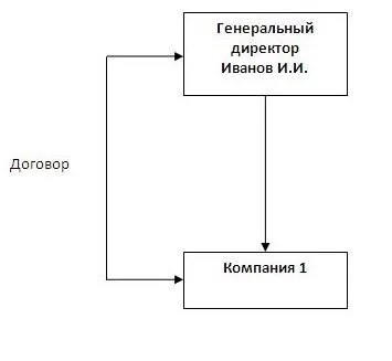 Визначення взаємозалежності осіб за новими правилами (однієї організації іншій) Визначення взаємозалежності осіб за новими правилами