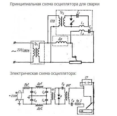 Осцилятори своїми руками