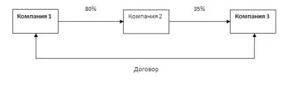 Визначення взаємозалежності осіб за новими правилами (Компанії Компанії) Визначення взаємозалежності осіб за новими правилами