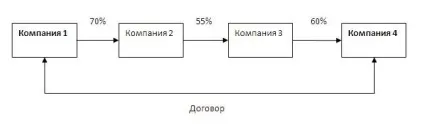 Визначення взаємозалежності осіб за новими правилами (участі Компанії) Визначення взаємозалежності осіб за новими правилами
