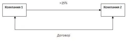 Визначення взаємозалежності осіб за новими правилами (однієї організації іншій) Визначення взаємозалежності осіб за новими правилами
