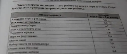 Основи «поживною математики» коефіцієнти фізичної активності - тренуємо тіло для красивого (тіло) Основи «поживною математики» коефіцієнти фізичної активності - тренуємо тіло для красивого