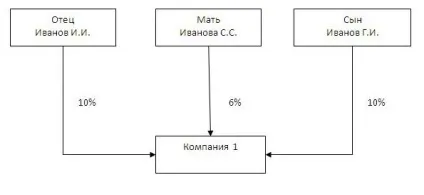 Визначення взаємозалежності осіб за новими правилами (участі Компанії) Визначення взаємозалежності осіб за новими правилами