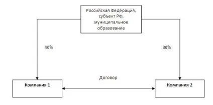 Визначення взаємозалежності осіб за новими правилами (участі Компанії) Визначення взаємозалежності осіб за новими правилами