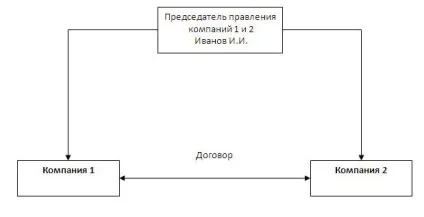 Визначення взаємозалежності осіб за новими правилами (участі Компанії) Визначення взаємозалежності осіб за новими правилами