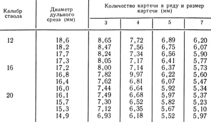 Зброя, боєприпаси, спорядження один тисяча дев'ятсот вісімдесят один Розумовський б (якому разі не можна) Зброя, боєприпаси, спорядження один тисяча дев'ятсот вісімдесят один Розумовський б