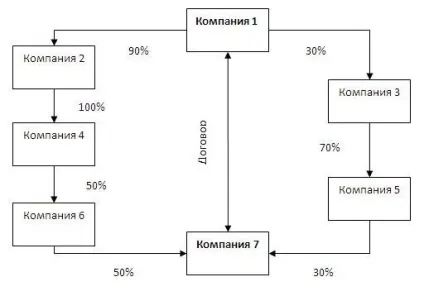 Визначення взаємозалежності осіб за новими правилами (Компанії Компанії) Визначення взаємозалежності осіб за новими правилами