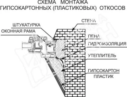 Укоси на вікна своїми руками технологія установки (фото)