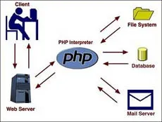 Чому не працює php 1