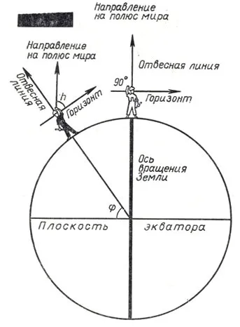 Паралелі і меридіани 1973 Гурштейн а (1973) Паралелі і меридіани одна тисяча дев'ятсот сімдесят три Гурштейн а