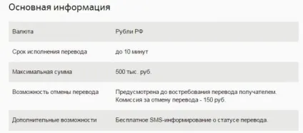 Переклад колібрі, сбербанк комісія і умови миттєвих переказів (переклад) Переклад колібрі, сбербанк комісія і умови миттєвих переказів