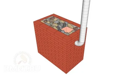 Піч з металу для лазні своїми руками (будівництво) Піч з металу для лазні своїми руками