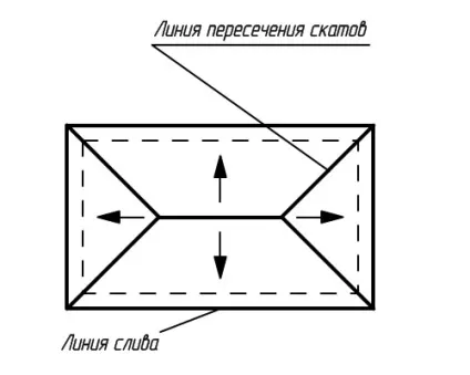 План покрівлі будівлі