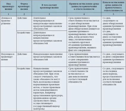 Перед ким несе відповідальність генеральний директор ооо за борги (відповідальність) Перед ким несе відповідальність генеральний директор ооо за борги