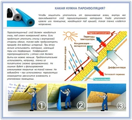 Пароізоляція покрівлі огляд матеріалів правила пристрою (матеріалів) Пароізоляція покрівлі огляд матеріалів правила пристрою