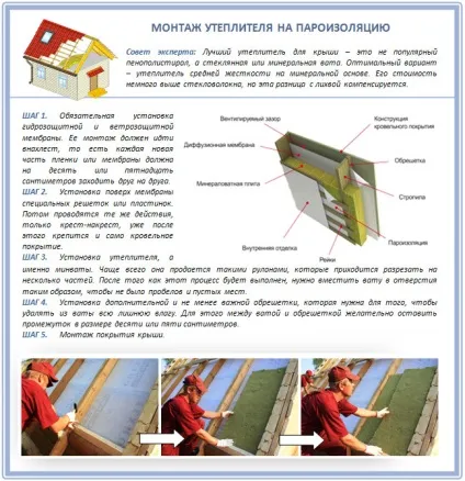 Пароізоляція покрівлі огляд матеріалів правила пристрою (правила) Пароізоляція покрівлі огляд матеріалів правила пристрою