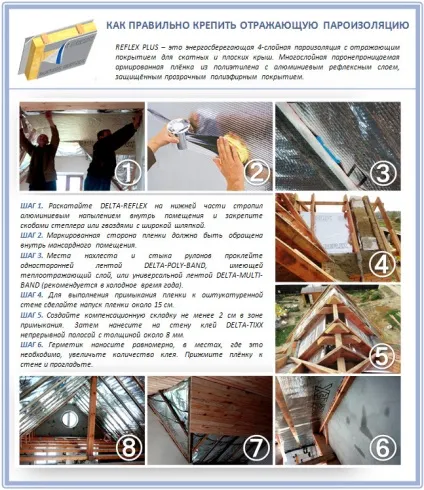 Пароізоляція покрівлі огляд матеріалів правила пристрою (пароізоляція) Пароізоляція покрівлі огляд матеріалів правила пристрою