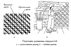 Підготовка стін під штукатурку армування поверхні, установка маяків (підготовка) Підготовка стін під штукатурку армування поверхні, установка маяків