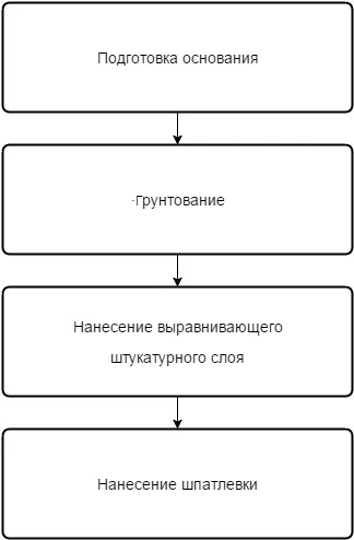 Підготовка до фарбування стелі особливості обробки водоемульсійною фарбою, відео-інструкція, фото (стелі) Підготовка до фарбування стелі особливості обробки водоемульсійною фарбою, відео-інструкція, фото