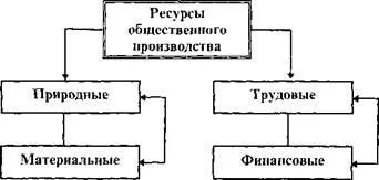 Поняття виробництва і його чинники з усіх різноманітних видів людської діяльності найбільш (людської) Поняття виробництва і його чинники з усіх різноманітних видів людської діяльності найбільш