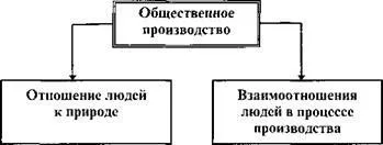 Поняття виробництва і його чинники з усіх різноманітних видів людської діяльності найбільш (поняття виробництва та його фактори: з усіх різноманітних видів людської діяльності найбільш) Поняття виробництва і його чинники з усіх різноманітних видів людської діяльності найбільш